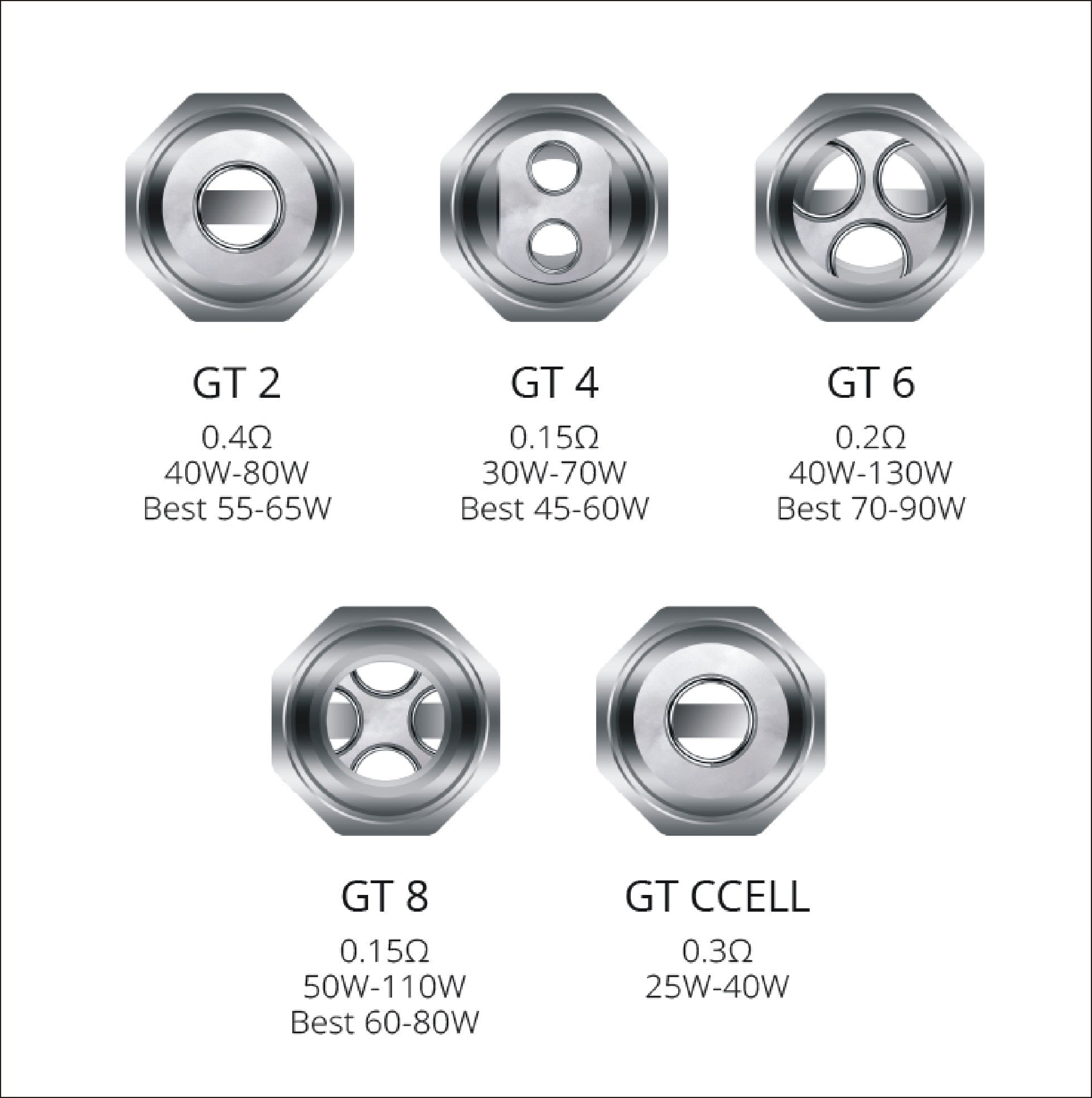 Vaporesso NRG GT Coils (3 Pack) - Coils - Mister Vapor