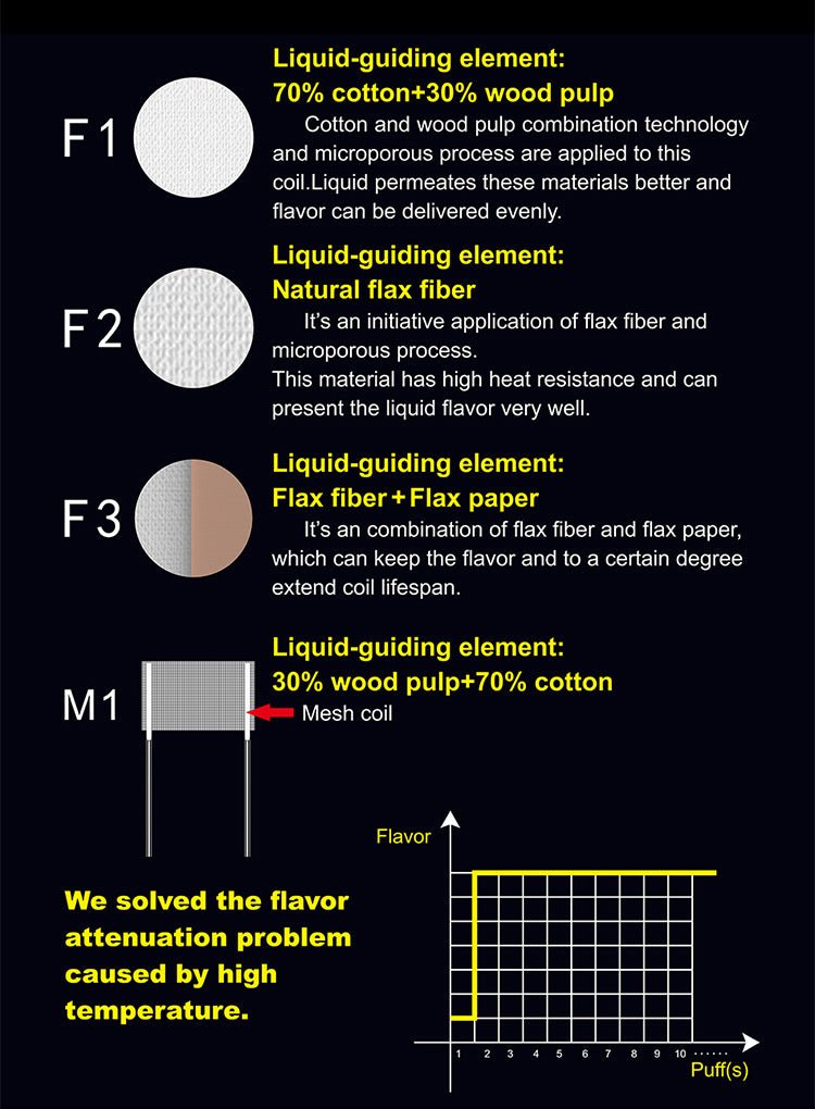 Horizontech Falcon & Falcon King Replacement Coils - Coils - Mister Vapor
